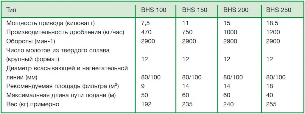 bhs_feedmill_data_ru-large.jpg